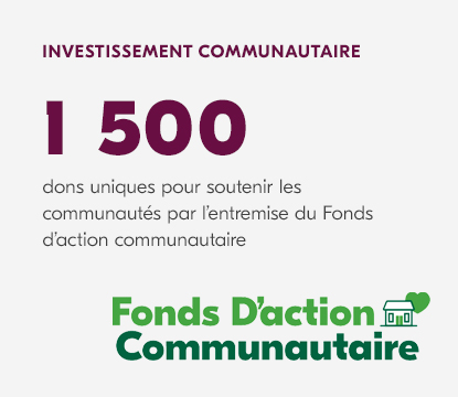 Logo du Fonds d’action communautaire